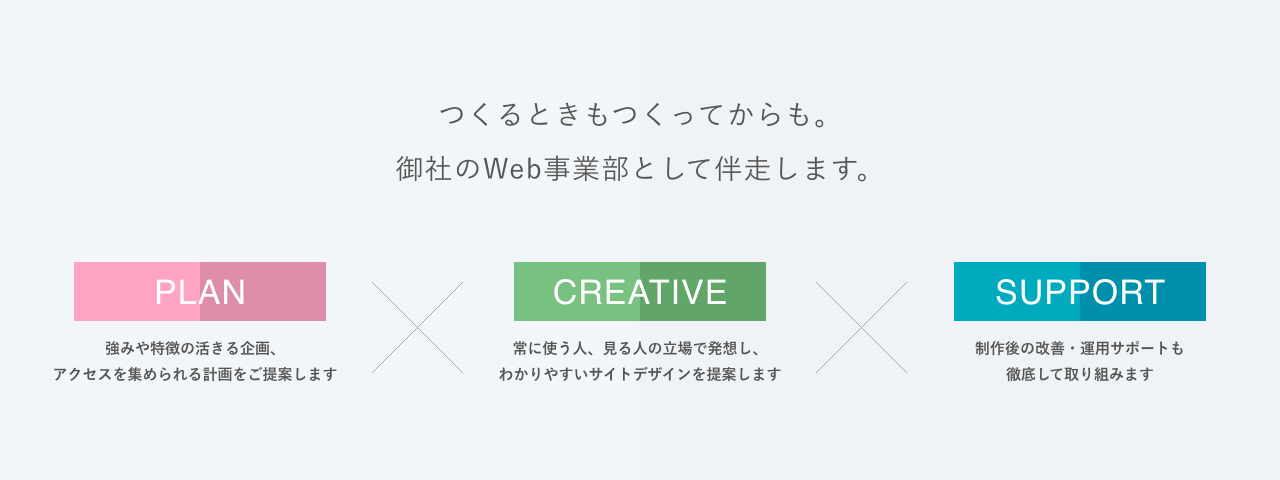 御社の強みや想いを、クリエイティブとマーケティングで最大化