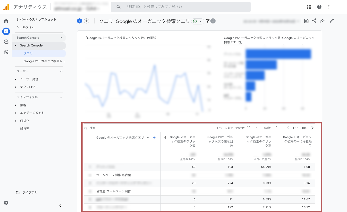 Google Analyticsのオーガニック検索クエリ画面